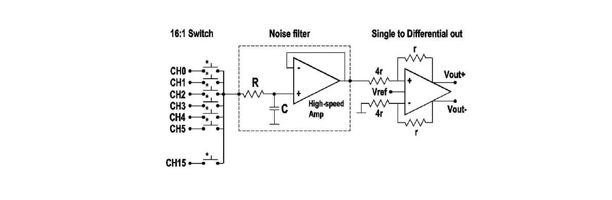 Noise filter for suppressing the noises of analog switch and digital devices.