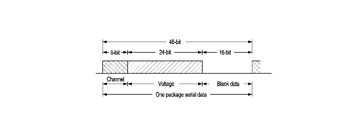 Photo of 16-channel optical transmission module.