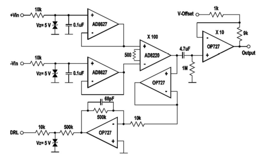 Simplified EEG circuit using AD8627s and AD8220, which circuit operates with AD8220 without AD8627s for a lower-input voltage noise.