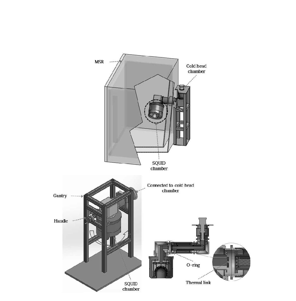 Design of closed-cycle cryocooled MEG system.