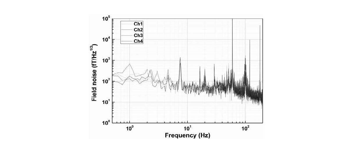 Noise characteristics of 4-ch MEG system.