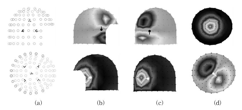 (a) Location of calibration coils, magnetic field map for the coils (b) in frontal region, (c) occipital region, (d) top region