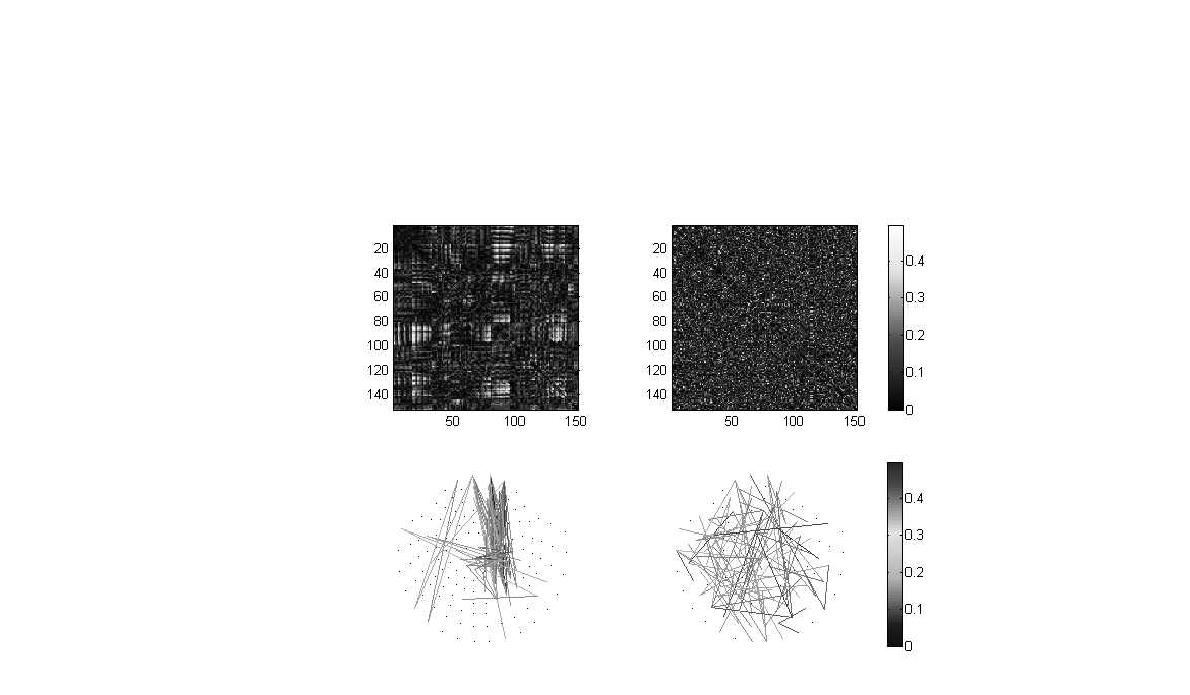 Visualization of MEG sensor network obtained from a subject performing auditory oddball tasks. The phase lag index (PLI ) for 6 Hz between 200 and 400 ms after the deviant stimuli presentation was used to construct connectivity matrices(above) and graphs(below).