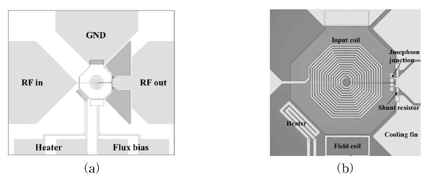 Layout of SQUID amplifier chip. (a) Whole layout, and (b) close-up view of the fabricated SQUID.