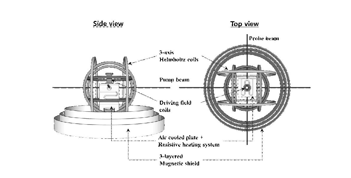 Design of atomic susceptometer.