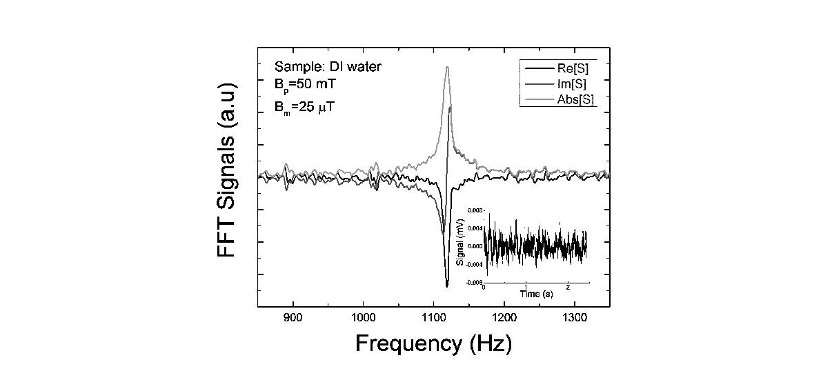 FFT spectra for flow DI water.