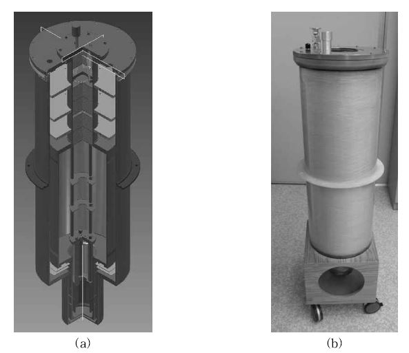 The schematic diagram (a) and photograph (b) of the liquid helium dewar for the ULF-NMR made by KRISS.