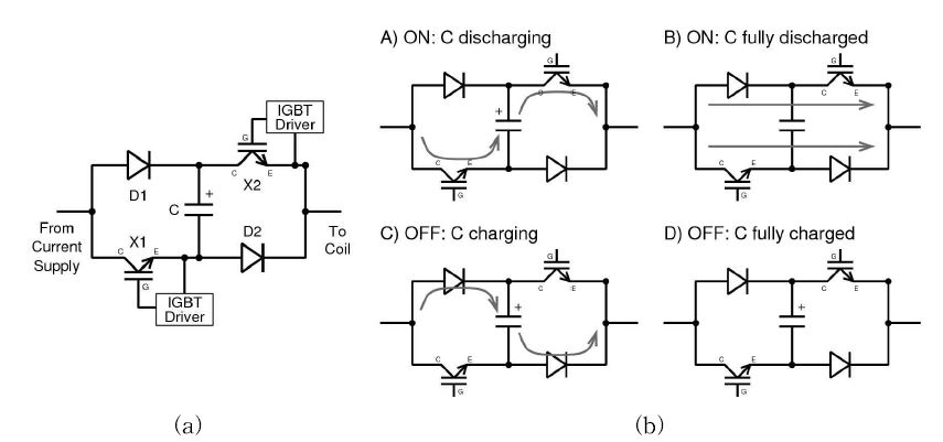 (a) Simplified main circuit of the B coil driver. (b) Modes of operation