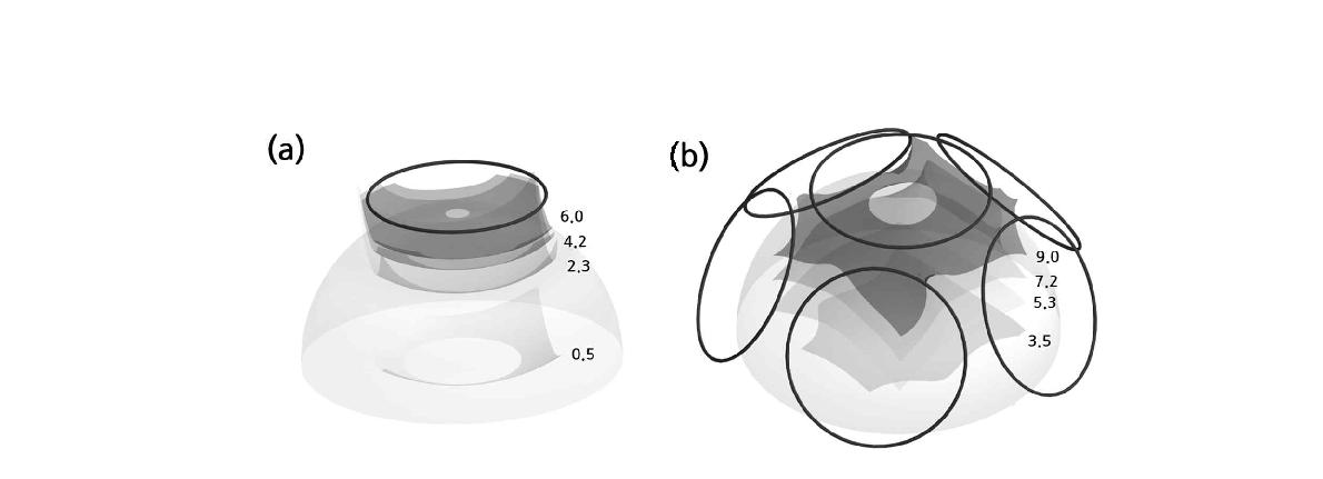 Comparison of the sensitivity profiles between single and multi-channel pickup coil systems.