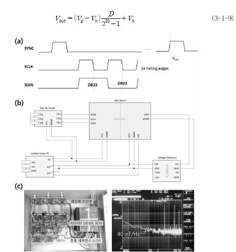 (a) Timing diagram for programming AD5791 (b) Schematic diagram of the entire DAC system (c) Inside of the in-house build DAC system and noise spectrum measurement.