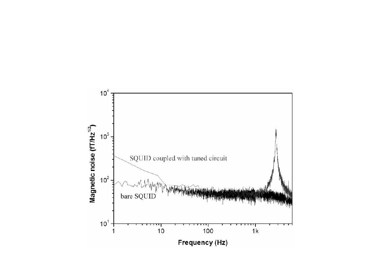 Comparison noise spectra between bare SQUID and SQUID coupled with tuned flux transformer.