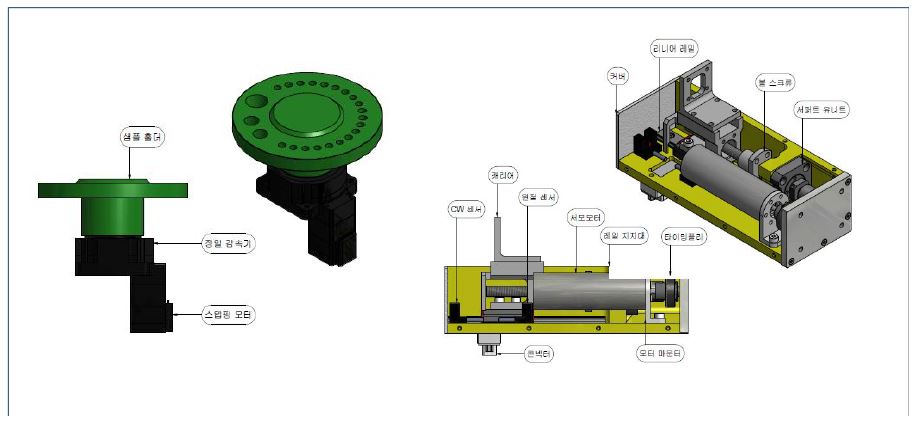 Motion control system designed at KRISS