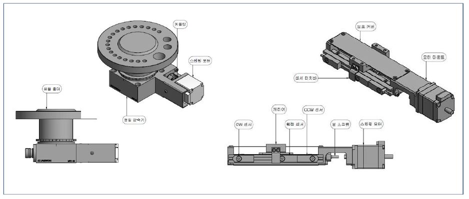 Motion control system designed by an external expert company.