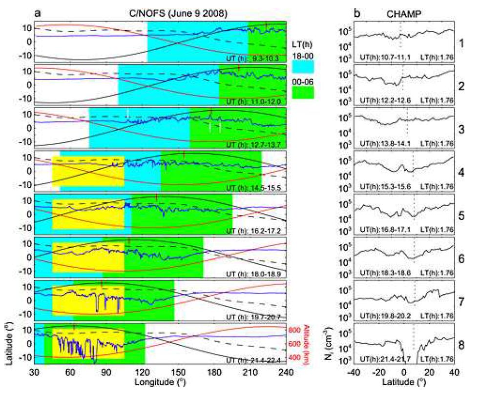2009년 4월 21에 C/NOFS 위성(왼쪽)과 CHAMP (오른쪽) 위성에서 관측한 전자밀도 비교.