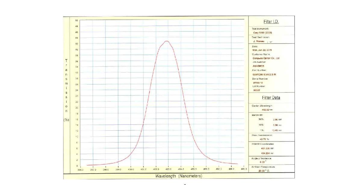 4025Å 필터 투과율