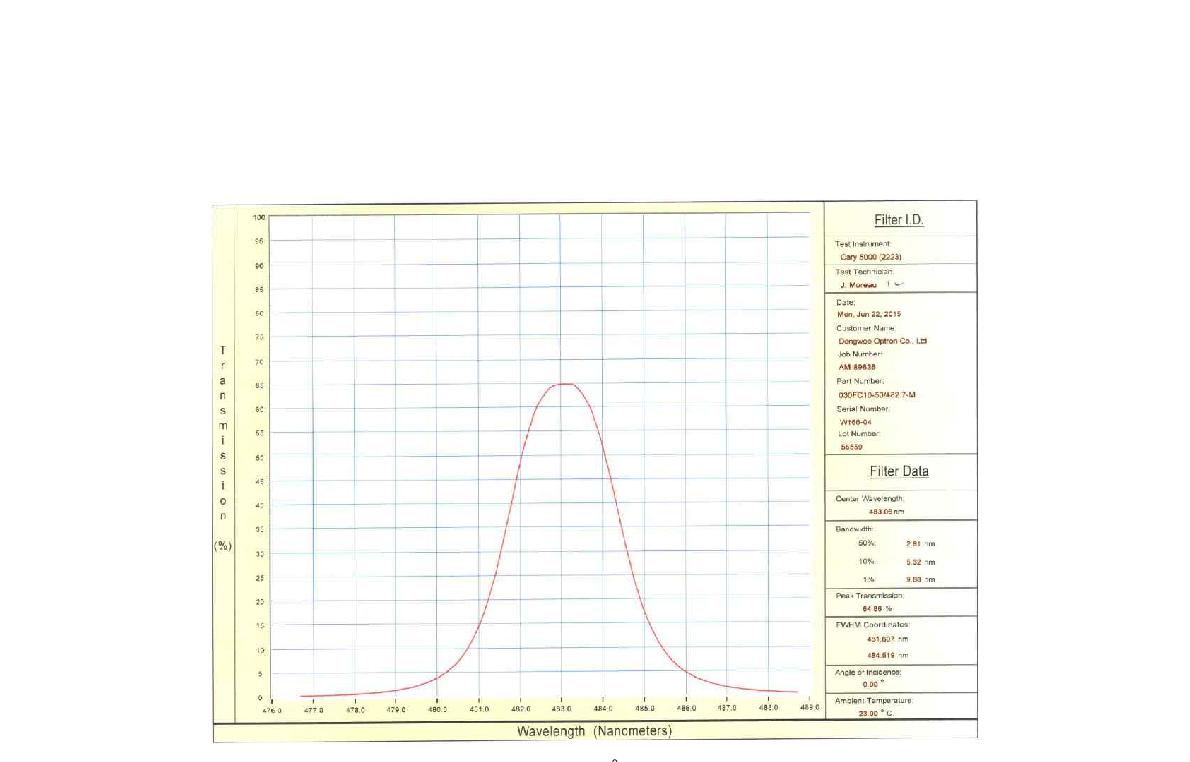 4827Å 필터 투과율