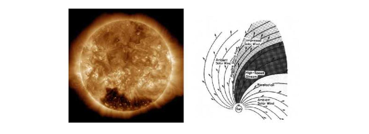 SDO/AIA193으로 관측한 코로나홀의 모습과 고속태양풍에 의한 CIR 구조