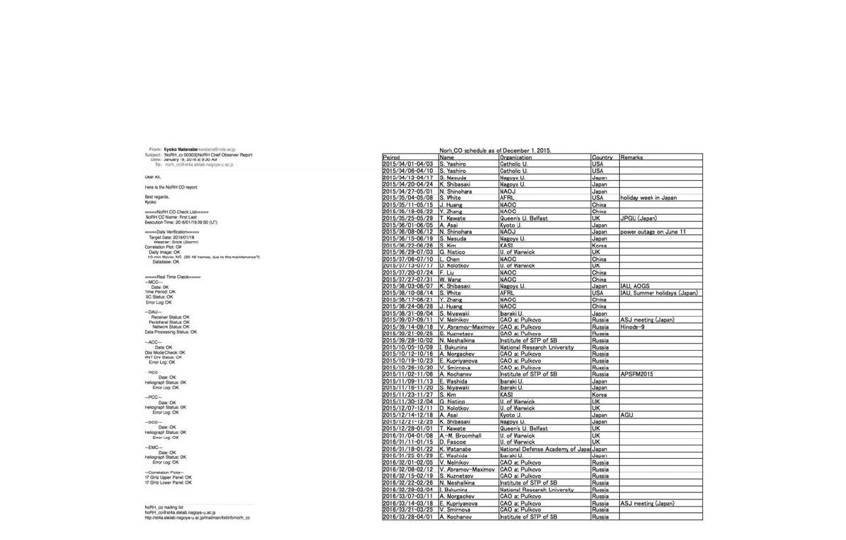 NoRH 원격운영 리포트의 예(왼쪽). 2015년 4월부터 2016년 3월까지 원격운영 참여자 리스트(오른쪽)