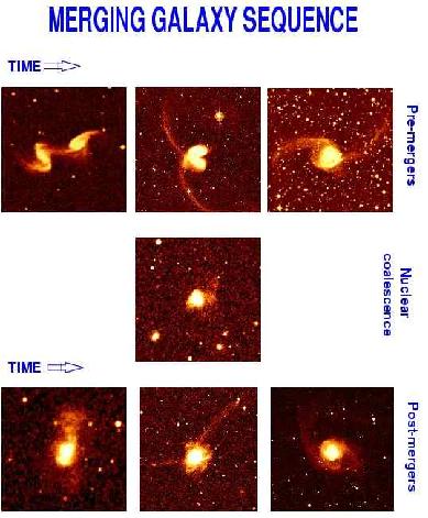 타원은하를 만들 것으로 예측되는 두 나선은하의 충돌과 병합 과정