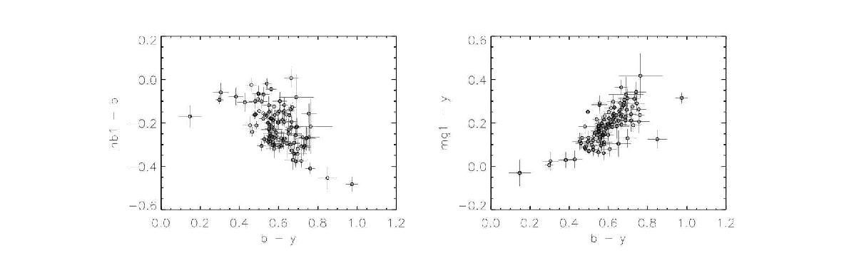 1차년도 시험관측시 획득한 NGC 5128 구상성단계 협대역 측광결과 간단한 형태의 색지수 조합만으로 대형광학망원경 분광관측결과와 유사한 나이/중원소함량 분포를 확인하였다. 추후 고분해능 항성종족모델과 관측결과를 상호 비교할 계획이다.