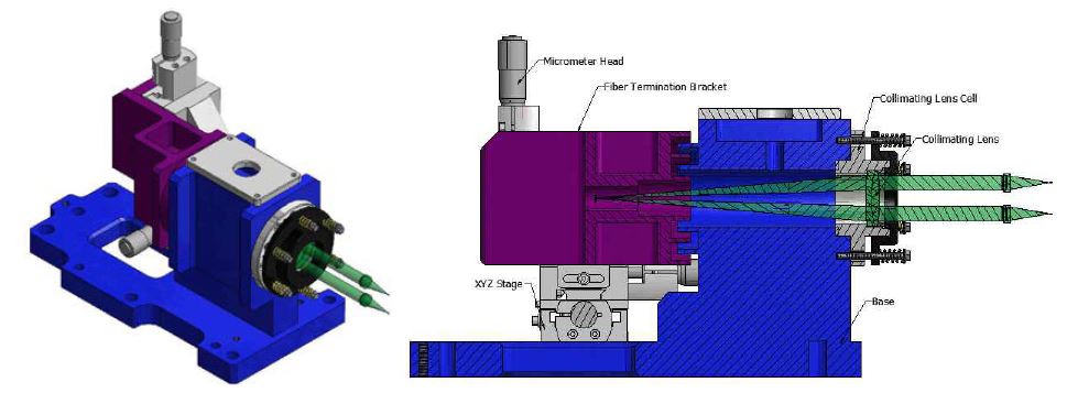 Single Fiber Feed Source Assembly