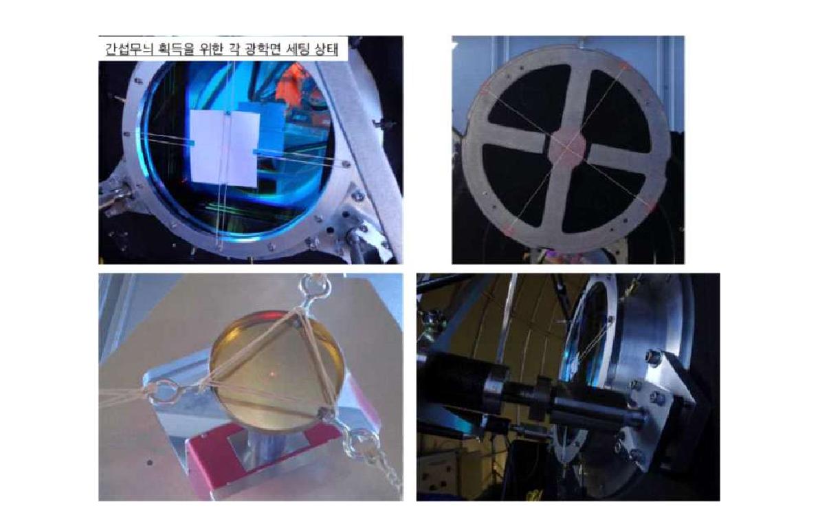 간섭계의 세부정렬을 위해 각 광학면이 광축상에 놓이도록 미세 조정한 결과.