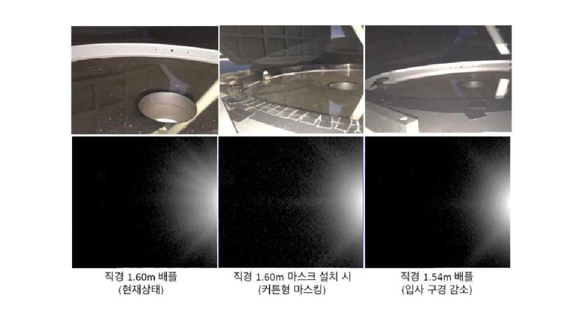 마스크 설치에 따른 광학성능의 향상 실험 결과