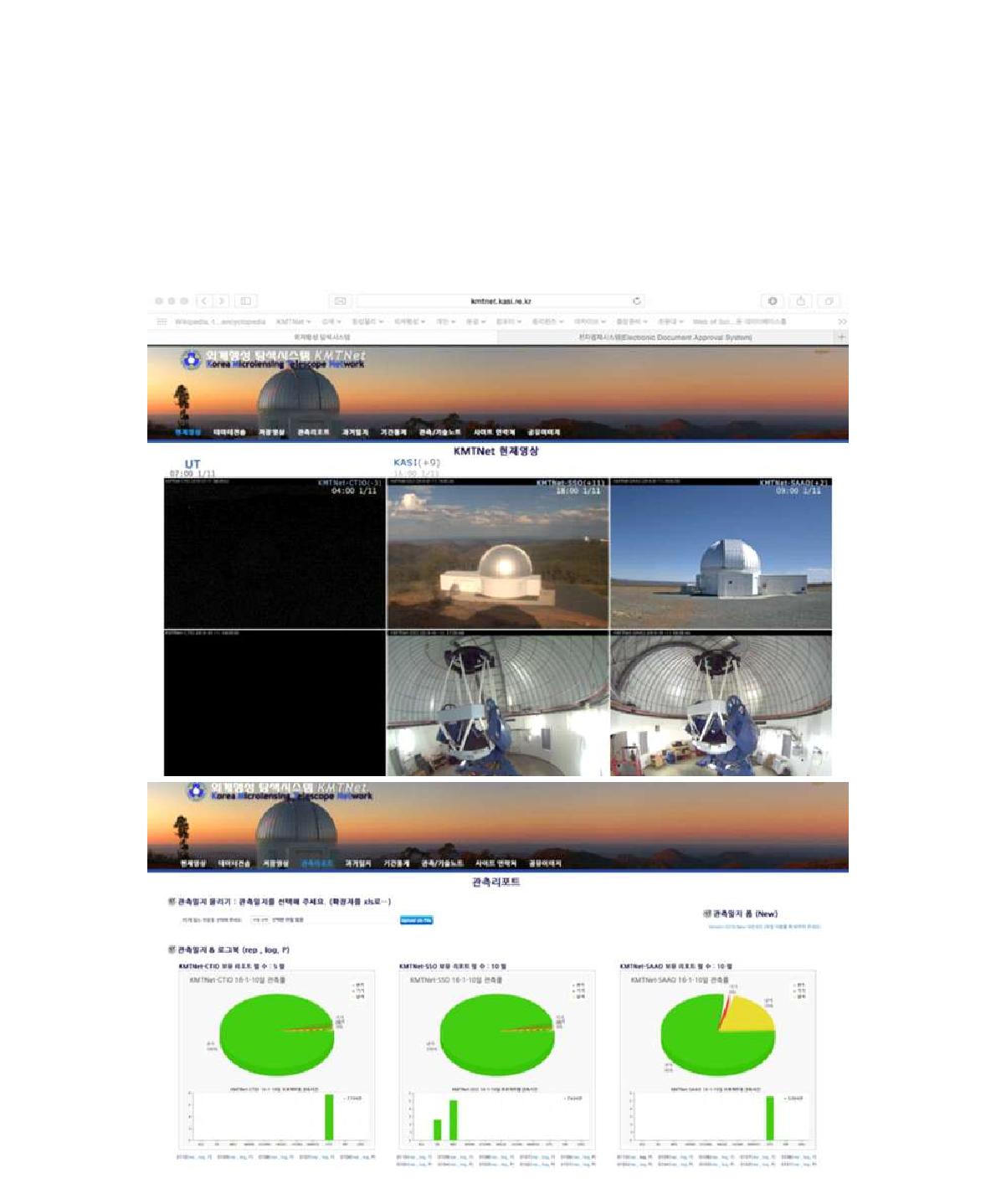 KMTNet 남반구 관측소 모니터링 페이지