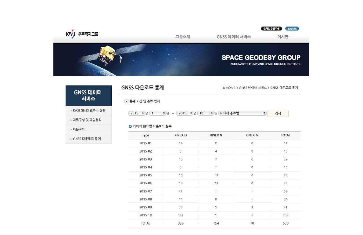 GNSS 관측자료 다운로드 및 통계 산출 DB 시스템에 의한 사용자 현황 웹페이지