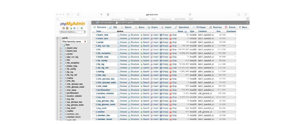 phpMyAdmin에서 KASI GDC DB 관리자 화면