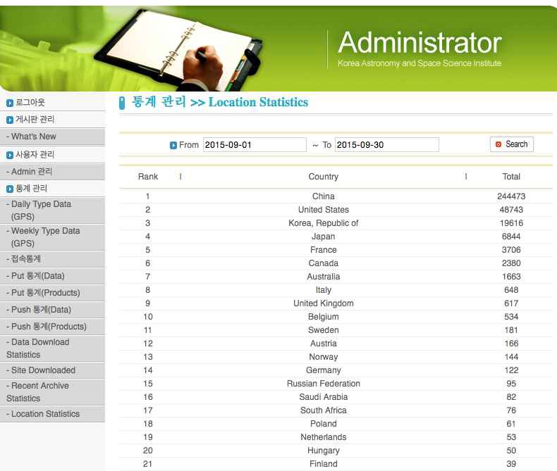 실시간 KASI IGS GDC 이용 국가별 통계 현황 웹페이지