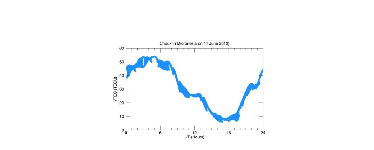 2012년 6월 11일 CHUK GNSS 상시관측소에서 측정된 총전자량 시간별 변화 양상
