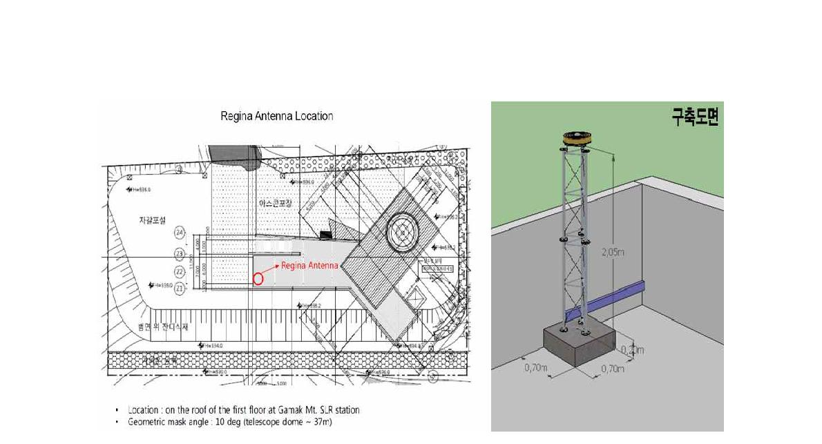 감악산 SLR 관측소에 설치 계획 중인 REGINA 기준국 위치 도면