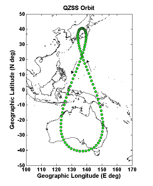 일본 QZSS 위성의 지상궤적
