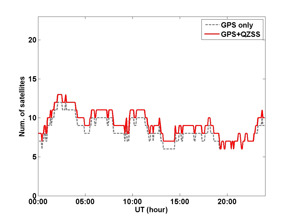 하루 동안 보현산(BHAO) GNSS 기준국에서 관측된 위성수의 변화