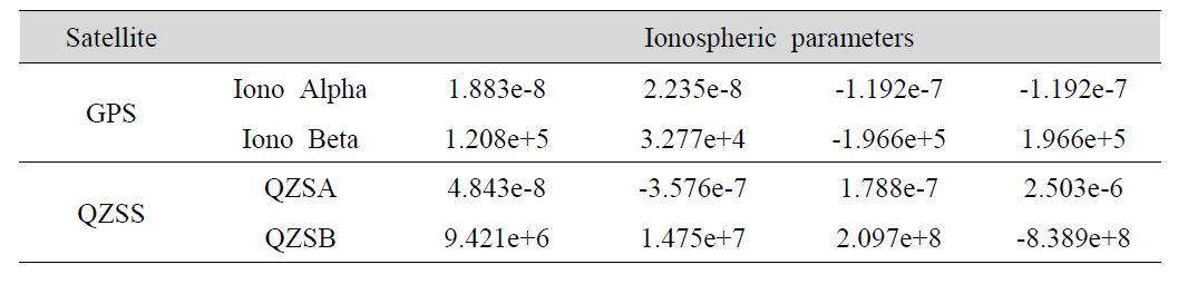 GPS와 QZSS를 위해 적용된 전리층 변수들