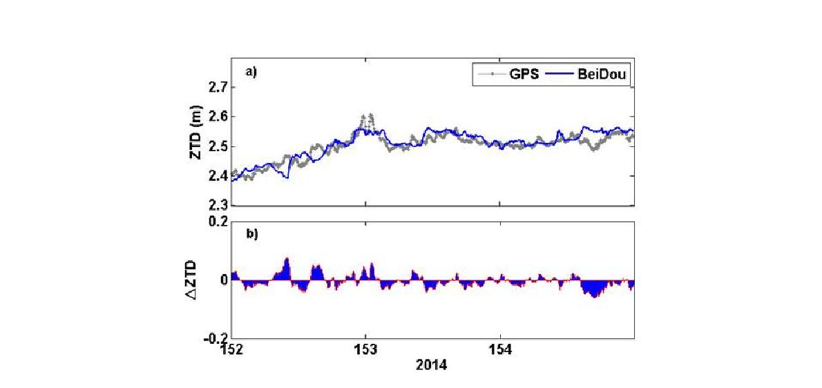 GPS PPP와 BeiDou PPP에 의해 추정된 대류층 ZTD.