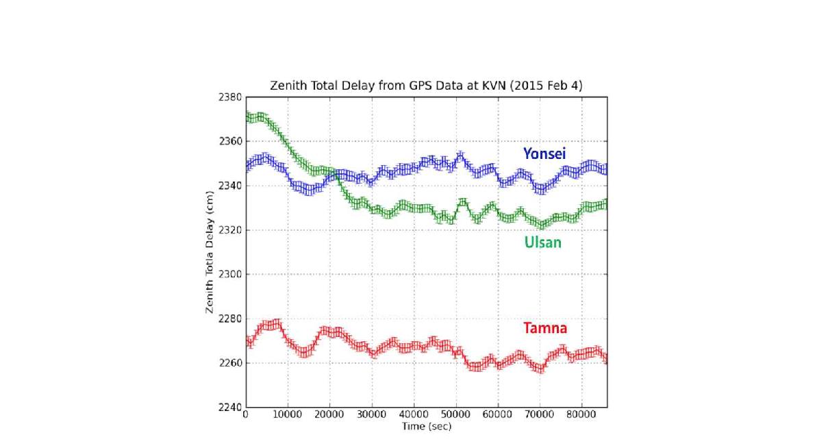 우주측지그룹 제공 KVN 전파천문대 대기지연오차값