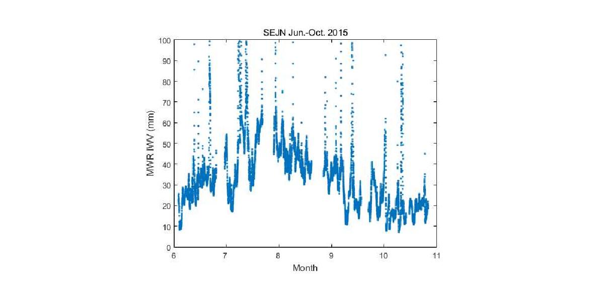 이전 설치된 MWR 장비의 6월 초부터 10월 말까지 대기수증기량 관측 결과