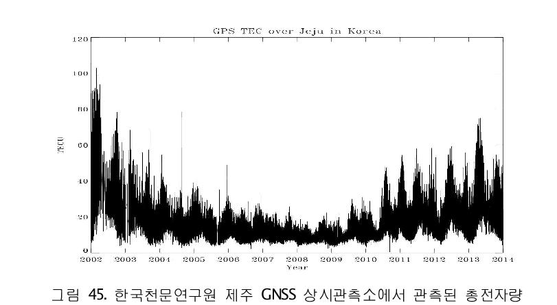 한국천문연구원 제주 GNSS 상시관측소에서 관측된 총전자량 연 변화