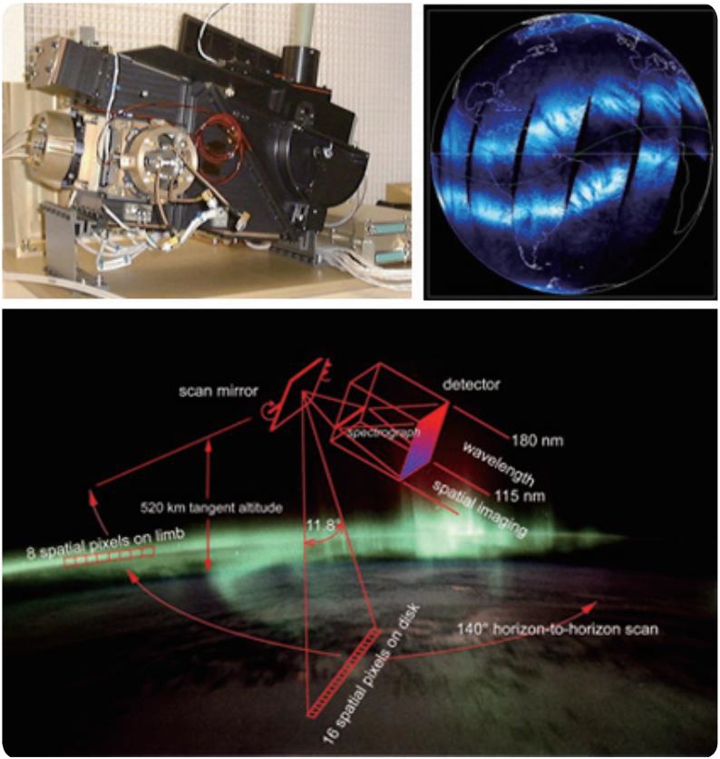 NASA 위성인TIMED (Thermosphere, Ionosphere, Mesosphere, Energetics, and Dynamics) 위성에 장착된 자외선 영상장치인 GUVI (Global Ultraviolet Imager)(좌상)와 과학임무 수행 개념도 (하단:JHU/APL 제공). 이와 유사한 탑재체가 국제 협력을 통해 우리 위성에 실릴 예정임