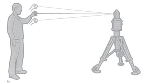 Laser Tracker의 사용 모습.