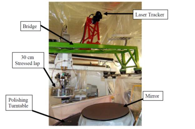 아리조나 대학 mirror lab에서 Laser Tracker를 이용하여 직경 1 m 반사경의 경면을 측정하는 모습.