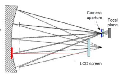 Software Configurable Optical Tests (SCOTS)