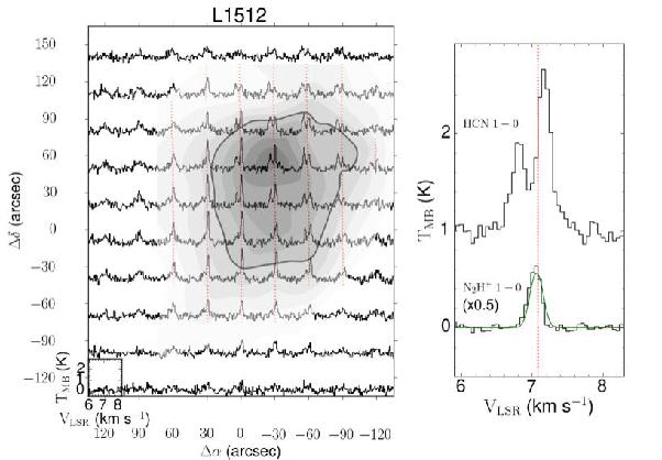 L1512분자운의 분자선 관측자료.