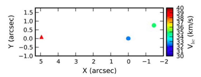 (삼각) 6.7GHz 메탄올 메이저의 위치 (Green et al. 2010) (원) 관측된 44 GHz 메탄올 메이저의 위치