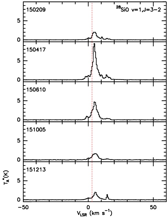 2015년 2월부터 12월까지 VXSgr의 H2O 및 SiO 메이저 천이선별 모니터링 스펙트럼