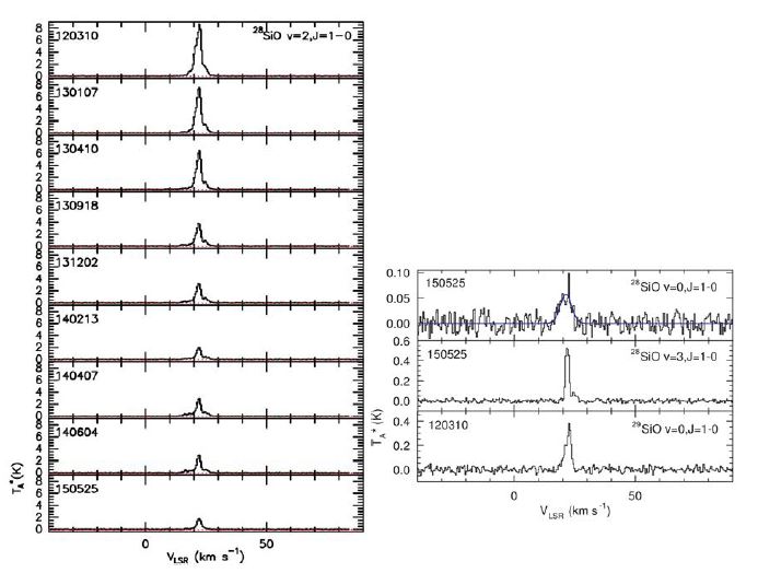 OH16.1-0.3 에 대한 각 메이저선별 모니터링 결과 스펙트럼