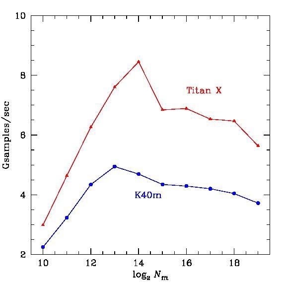 Titan X 보드와 k40m 보드의 성능 측정 결과.