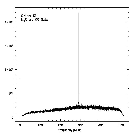 KVN 관측 자료를 개발된 GPU 분광 기를 이용하여 얻은 물 분자 메이저 라인 스펙트럼